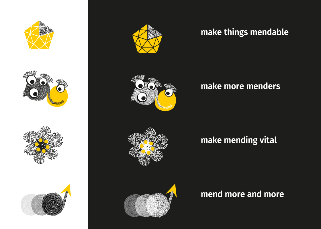 Infografik zu Nachhaltigkeit und Reparatur: Daten und Lösungen für die Reduzierung von Elektroschrott und Förderung der Kreislaufwirtschaft. Geeignet für Tech- und Finanzunternehmen, NGOs, Start-ups und Bildungsinstitutionen